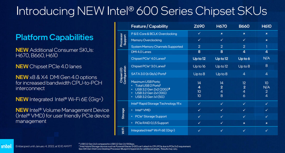 Intel Launches Huge Arsenal Of 12th Gen Mainstream Alder Lake Desktop Chips, Coolers And Chipsets