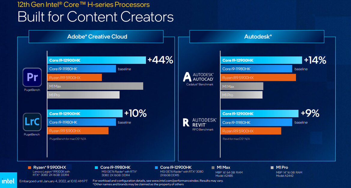 Intel's New 12th Gen Alder Lake-H Laptop CPUs Promise A Massive 28 Percent Boost For Gaming