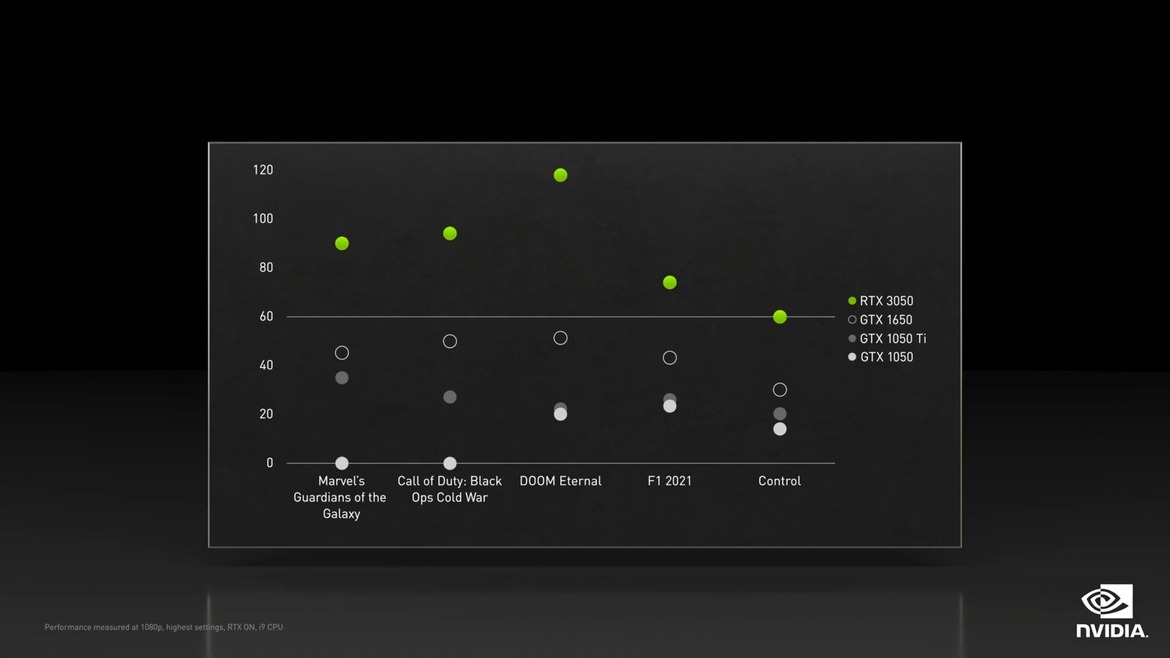 NVIDIA Announces Bevy Of Mobile And Desktop GPUs At CES 2022, Including The Beastly RTX 3090 Ti