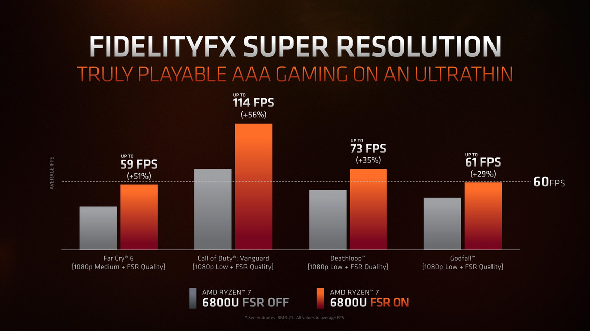 AMD’s CES CPU Assault Brings Ryzen 6000 Mobile With RDNA 2, Ryzen 7 5800X3D, Zen 4 Platform Reveal