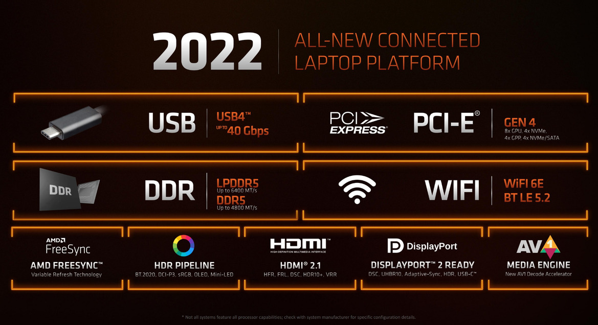 AMD’s CES CPU Assault Brings Ryzen 6000 Mobile With RDNA 2, Ryzen 7 5800X3D, Zen 4 Platform Reveal