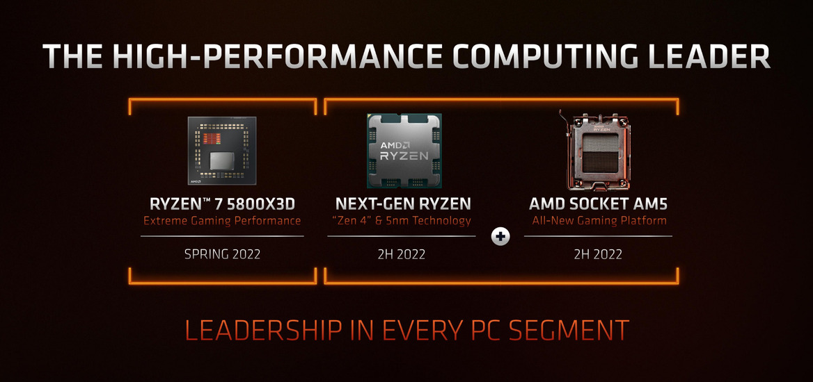 AMD’s CES CPU Assault Brings Ryzen 6000 Mobile With RDNA 2, Ryzen 7 5800X3D, Zen 4 Platform Reveal