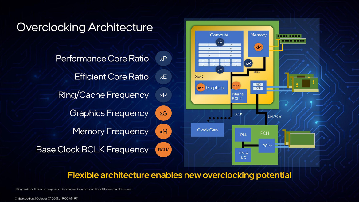 Locked Intel Core i5-12400 Gets Overclocked To 5.2GHz For A Huge Gain In Performance
