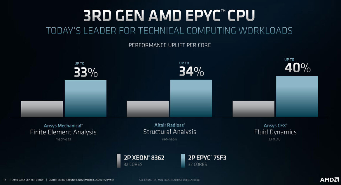 3D V-Cache Helps Deliver Up To A 12 Percent Performance Lift For AMD EPYC Milan-X
