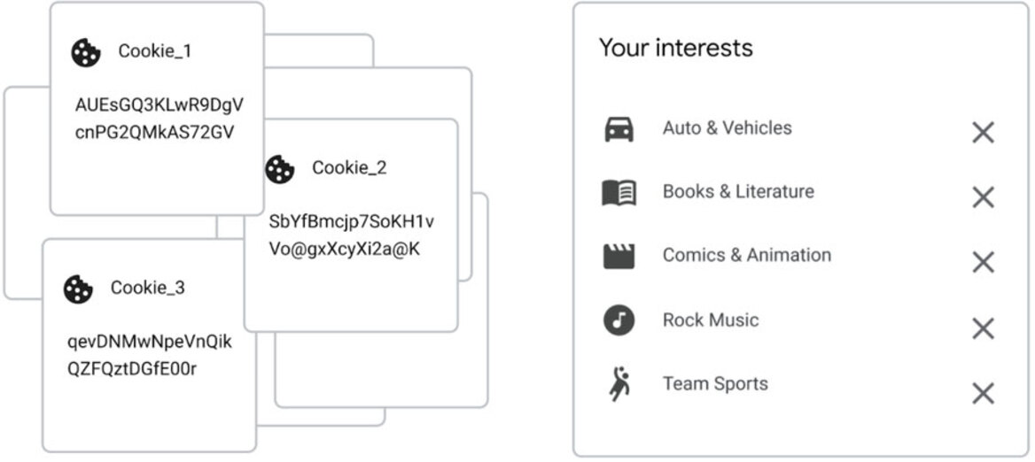 Google Flushes Controversial FLoC In Favor Of Topics API To Replace Third-Party Cookies