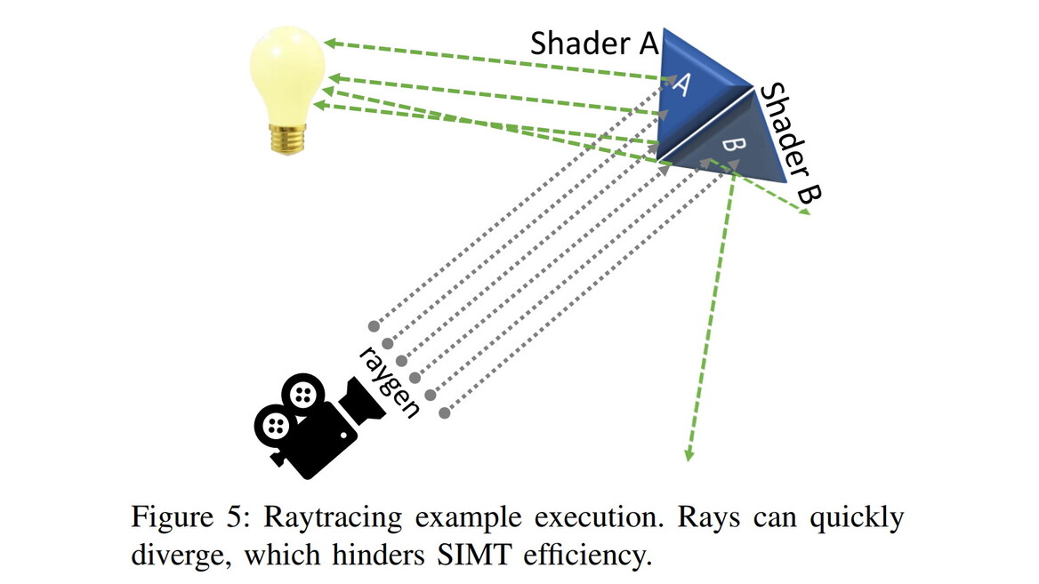 NVIDIA Is Working On A GPU Technology That Delivers A Massive Ray Tracing Performance Lift
