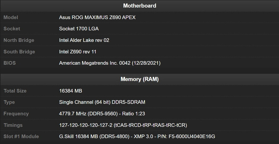 Overclocked G.Skill Trident Z5 Hits 9559 MT/s To Claim DDR5 Memory Speed Title