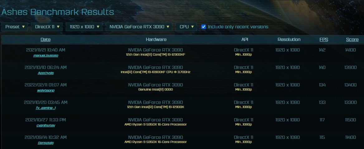 Intel Core i9-13900K 24-Core Raptor Lake CPU Breaks Cover In Benchmark Leak