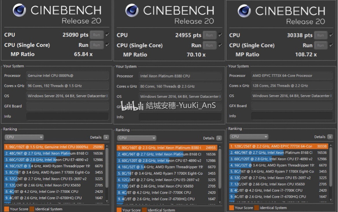 Leaked Intel Sapphire Rapids 48-Core CPU With DDR5 Benchmarks Impress