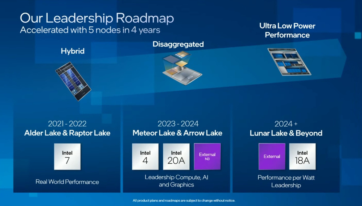 Intel Roadmap Outlines Meteor Lake, Arrow Lake And Lunar Lake Amid Return Of Tick-Tock Cadence