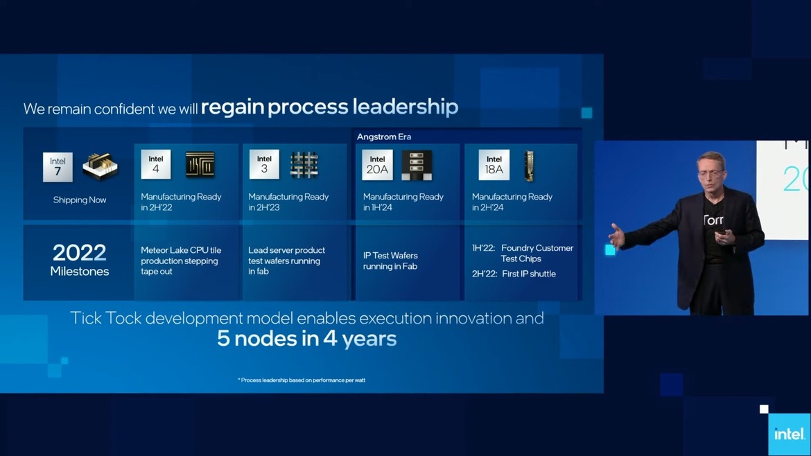 Intel Roadmap Outlines Meteor Lake, Arrow Lake And Lunar Lake Amid Return Of Tick-Tock Cadence
