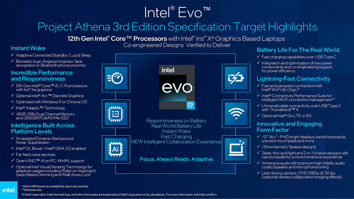 Intel Unpacks 12th Gen Alder Lake U And P Series CPUs For Ultralight Evo Laptops