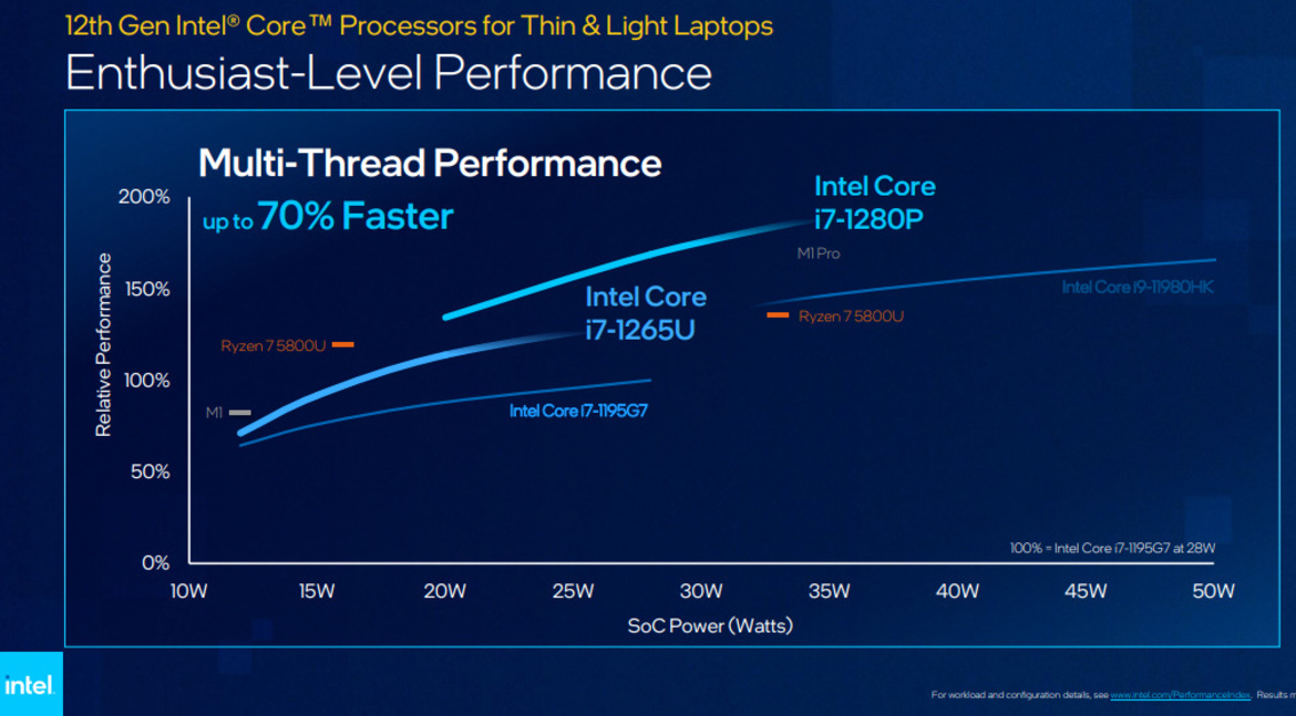 Intel Unpacks 12th Gen Alder Lake U And P Series CPUs For Ultralight Evo Laptops