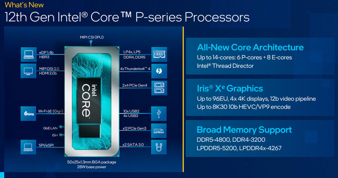 Intel Unpacks 12th Gen Alder Lake U And P Series CPUs For Ultralight Evo Laptops