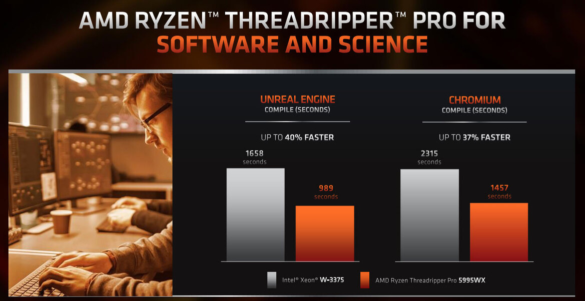 AMD Unveils Ryzen Threadripper Pro 5000 WX CPUs To Battle Xeon For Workstation Dominance