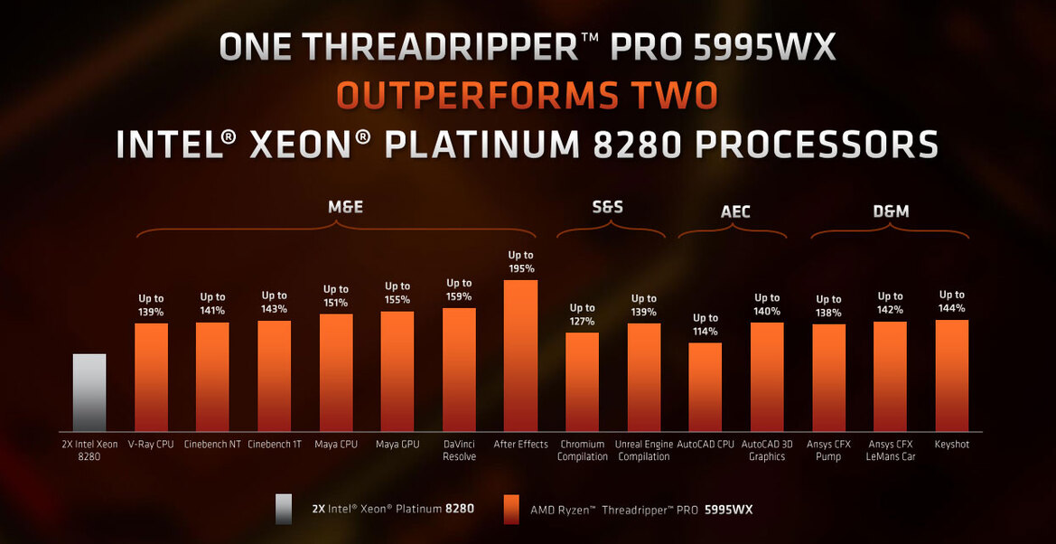 AMD Unveils Ryzen Threadripper Pro 5000 WX CPUs To Battle Xeon For Workstation Dominance