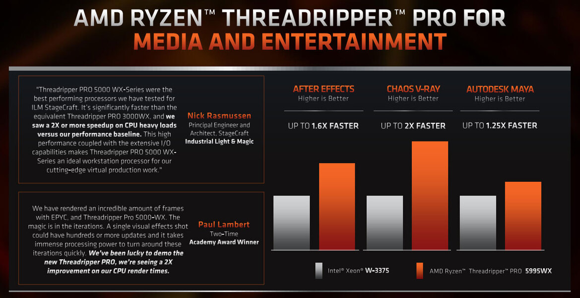 AMD Unveils Ryzen Threadripper Pro 5000 WX CPUs To Battle Xeon For Workstation Dominance