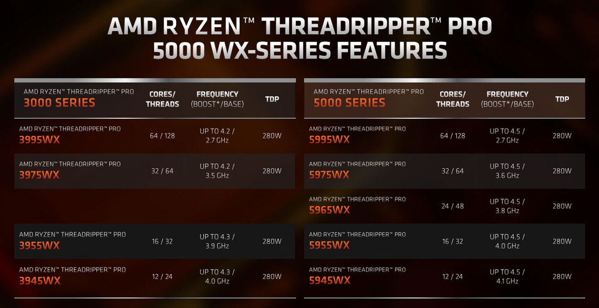 AMD Unveils Ryzen Threadripper Pro 5000 WX CPUs To Battle Xeon For Workstation Dominance