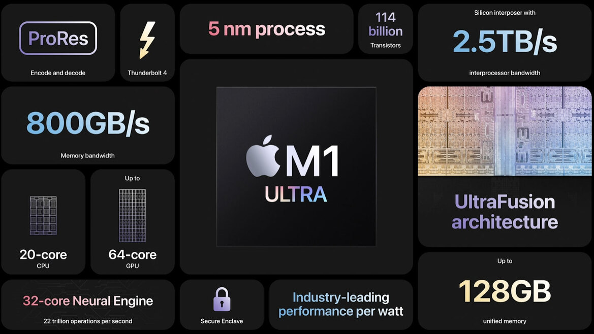 Apple Unveils Beastly 20-Core M1 Ultra, Compact Mac Studio Desktop And 5K Studio Display
