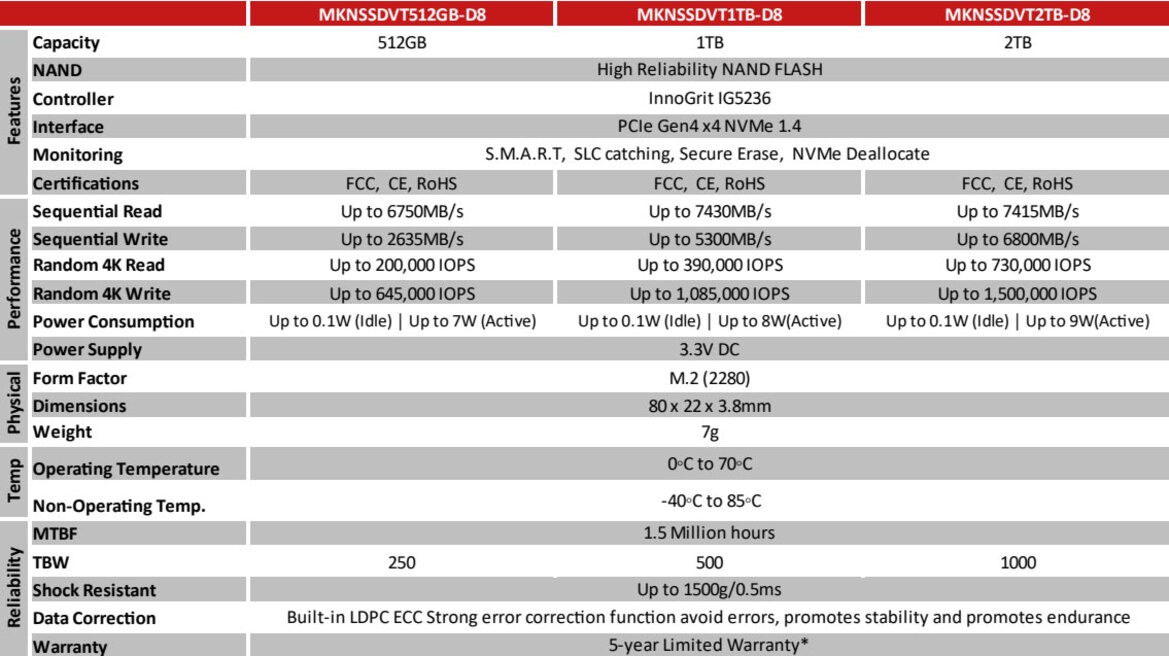 Mushkin Redline Vortex SSD Revs 7.4GB/s Reads To Turbo Boost Your PC Or PlayStation 5
