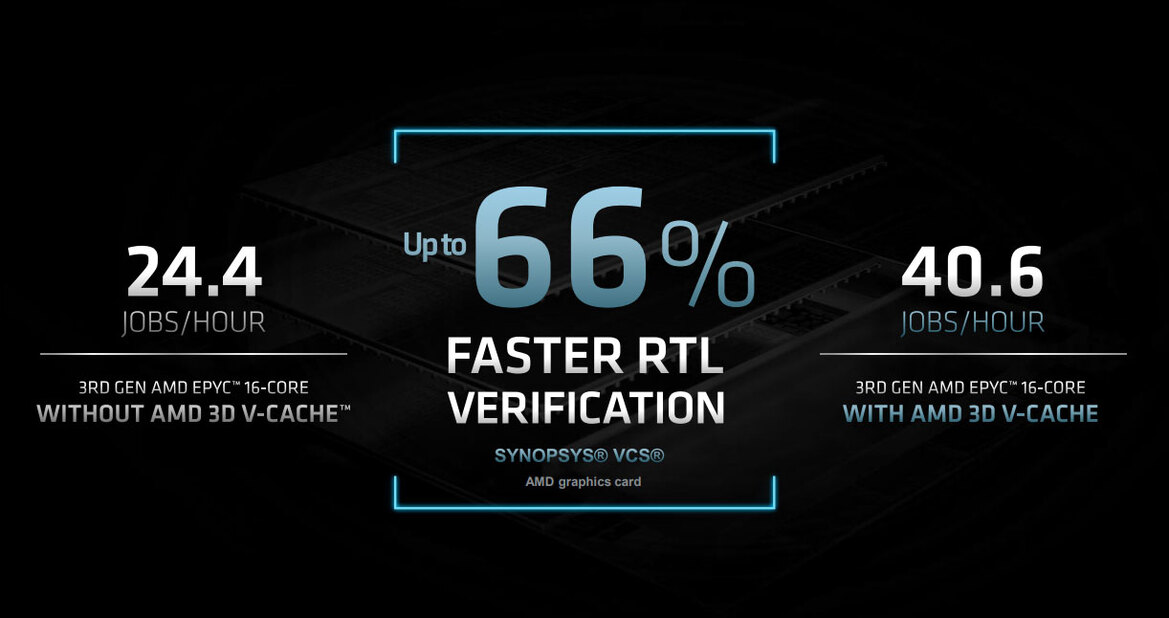 AMD Unveils 3rd Gen EPYC Milan-X Data Center CPUs With 3D V-Cache For A Huge Performance Uplift