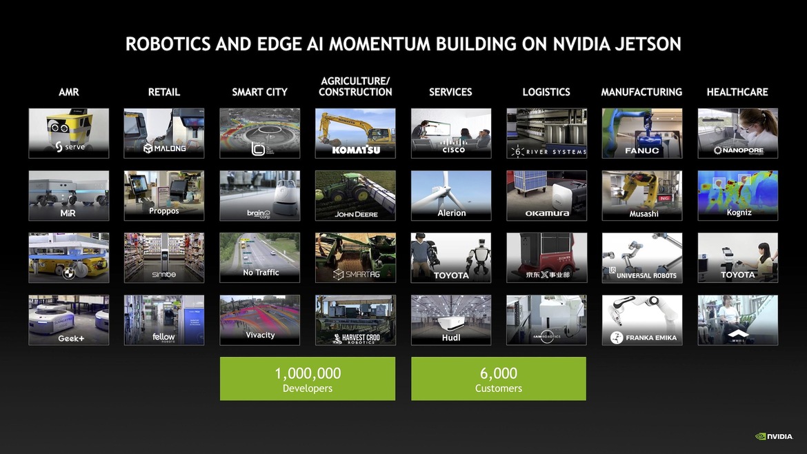 NVIDIA Jetson AGX Orin: The Next-Gen Platform That Will Power Our AI Robot Overlords Unveiled