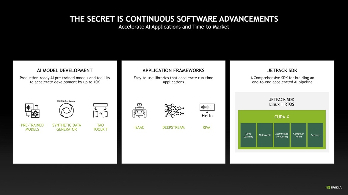 NVIDIA Jetson AGX Orin: The Next-Gen Platform That Will Power Our AI Robot Overlords Unveiled