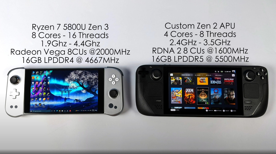 Steam Deck And Aya Neo Face Off In Ryzen Handheld Gaming Benchmark Showdown
