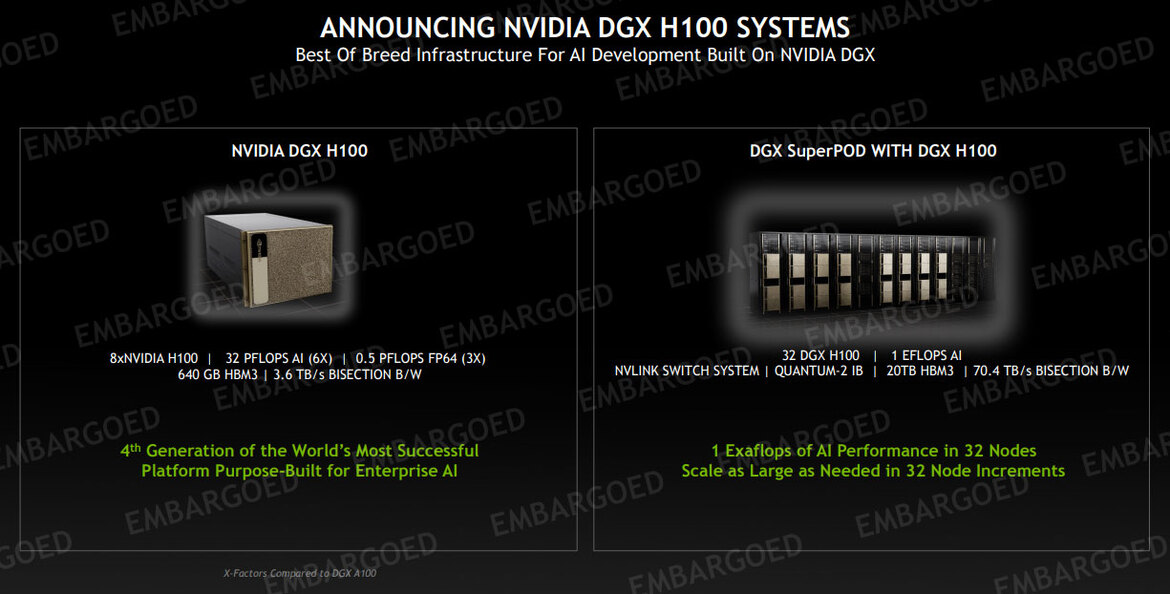 NVIDIA Launches Hopper H100, World's Largest AI And Compute Accelerator With 30x A100 Performance