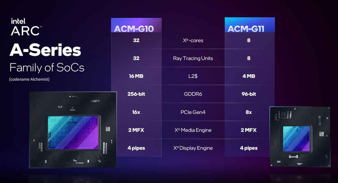 Intel Arc Alchemist Mobile GPUs Arrive With Powerful, Innovative New Features For Laptops