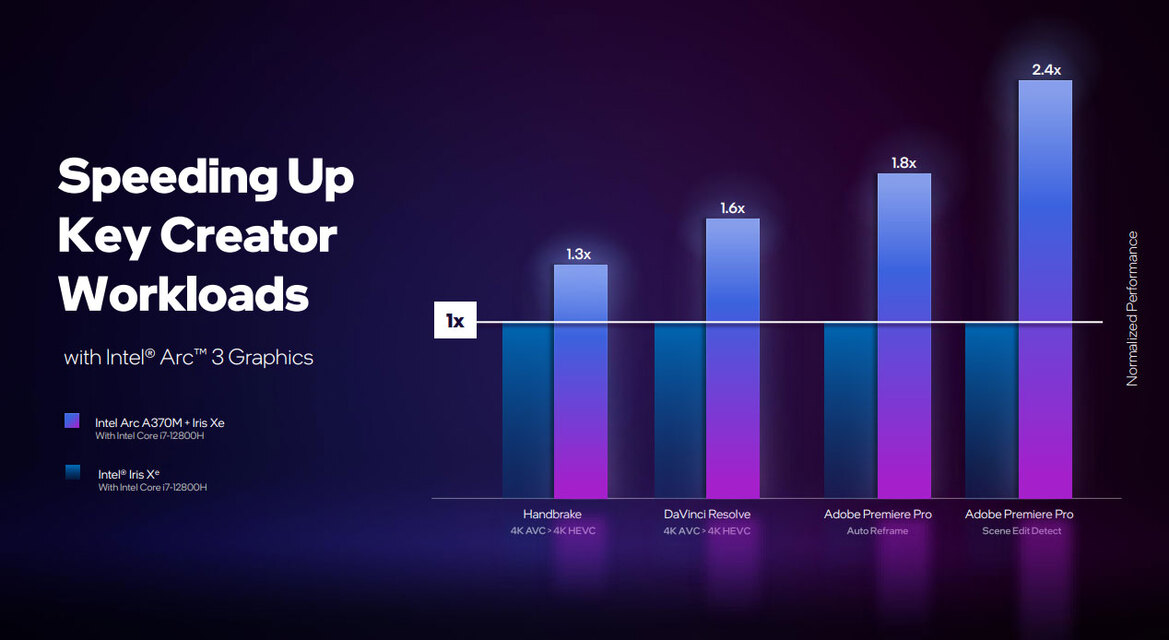 Intel Arc Alchemist Mobile GPUs Arrive With Powerful, Innovative New Features For Laptops