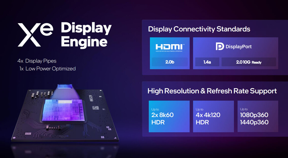 Intel Arc Alchemist Mobile GPUs Arrive With Powerful, Innovative New Features For Laptops