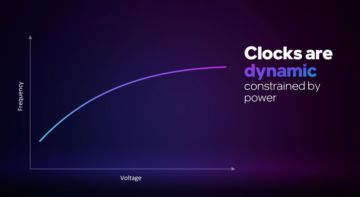 Intel Arc Alchemist Mobile GPUs Arrive With Powerful, Innovative New Features For Laptops