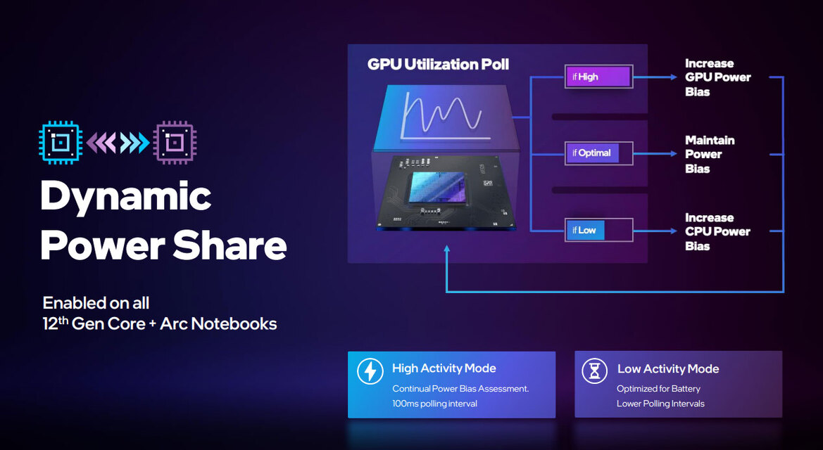 Intel Arc Alchemist Mobile GPUs Arrive With Powerful, Innovative New Features For Laptops