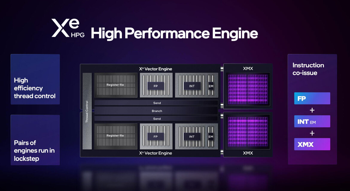 Intel Arc Alchemist Mobile GPUs Arrive With Powerful, Innovative New Features For Laptops