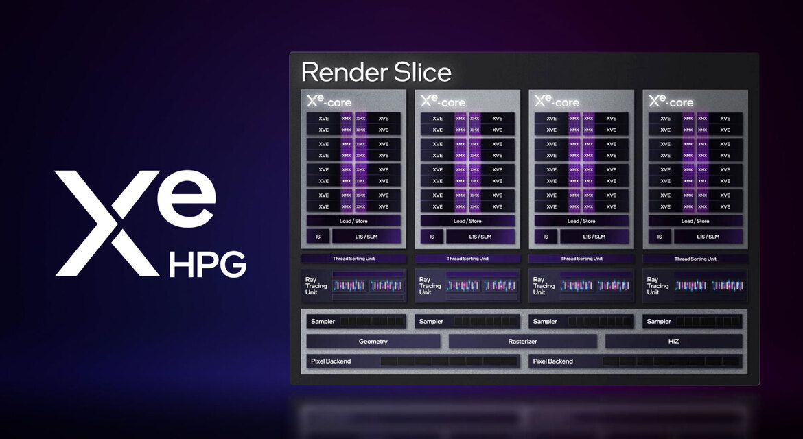 Intel Arc Alchemist Mobile GPUs Arrive With Powerful, Innovative New Features For Laptops