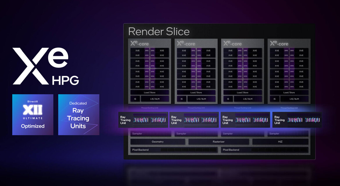 Intel Arc Alchemist Mobile GPUs Arrive With Powerful, Innovative New Features For Laptops