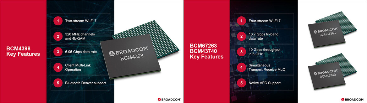 Broadcom Is Sampling Wi-Fi 7 Chips But Don't Kick Yourself If You Just Upgraded To Wi-Fi 6E