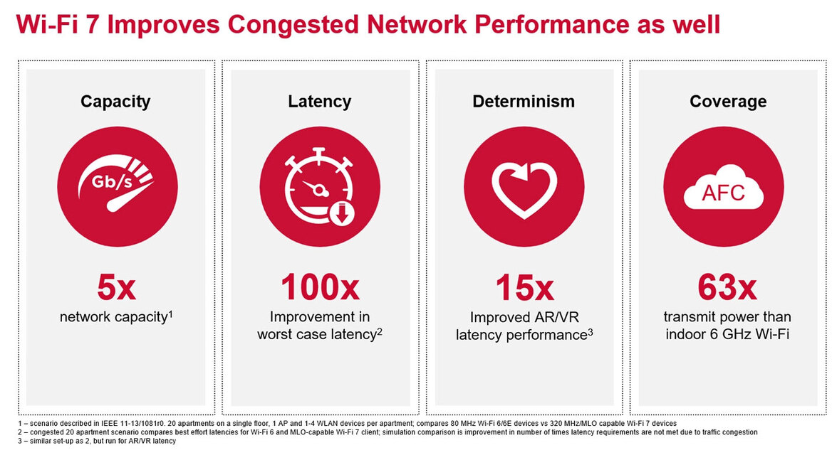 Broadcom Is Sampling Wi-Fi 7 Chips But Don't Kick Yourself If You Just Upgraded To Wi-Fi 6E