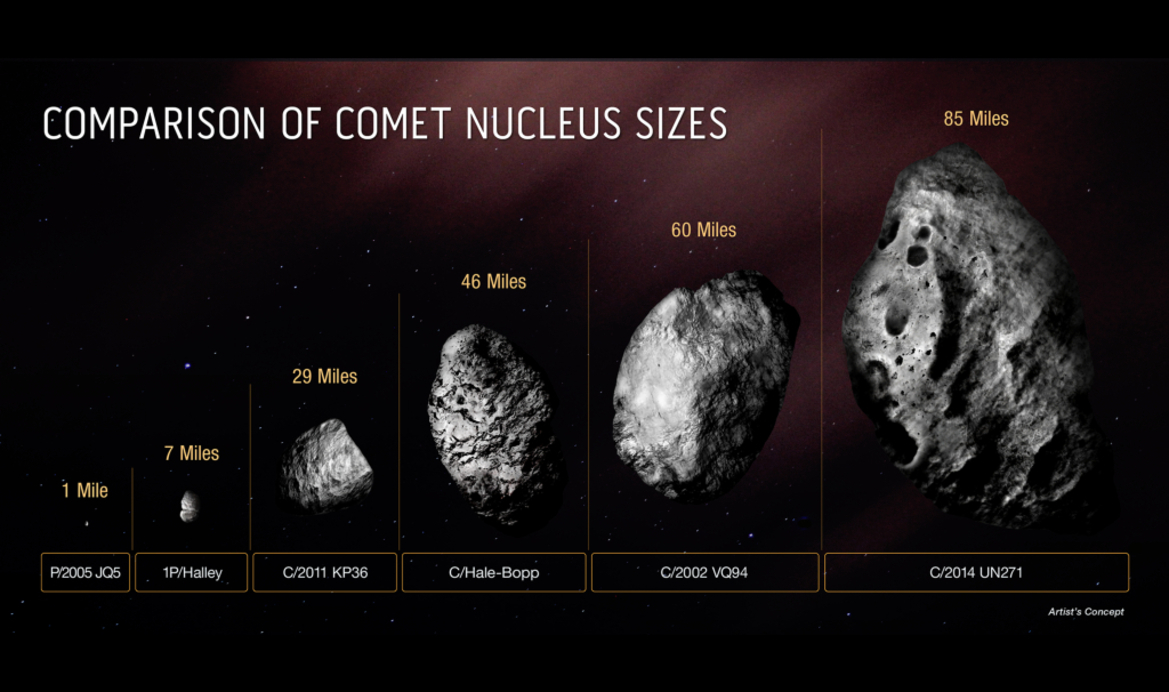 NASA Spots The Largest Icy Comet Ever And It's Barreling Towards Earth At 22K MPH