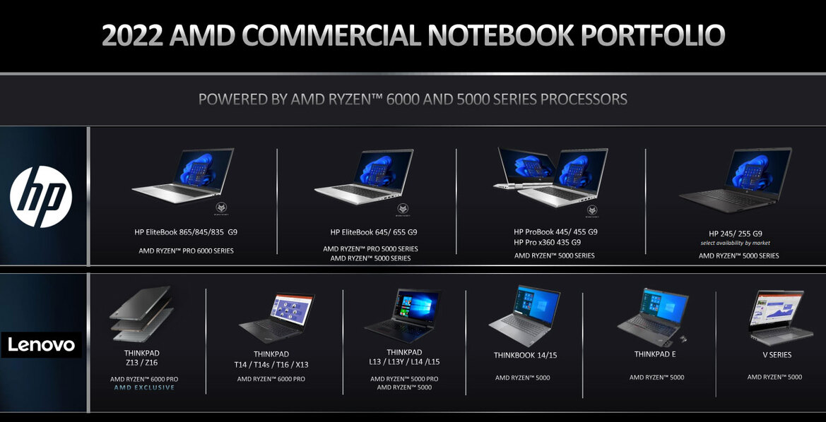 AMD Unveils New Ryzen Pro 6000 Zen 3+ Mobile Processors For Business Laptops