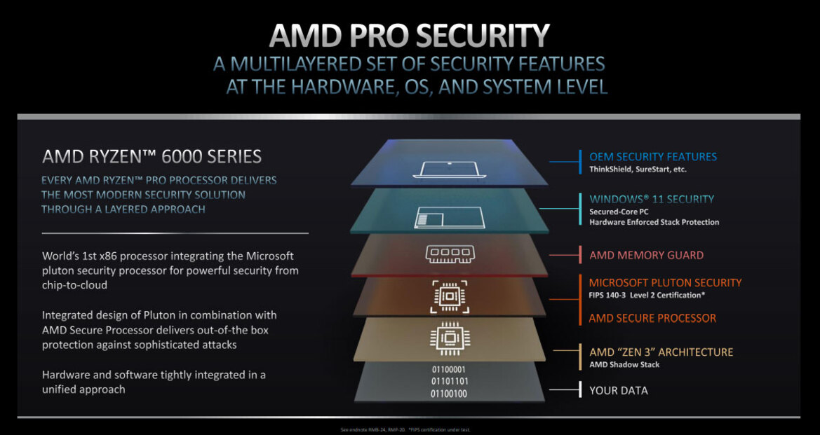 AMD Unveils New Ryzen Pro 6000 Zen 3+ Mobile Processors For Business Laptops