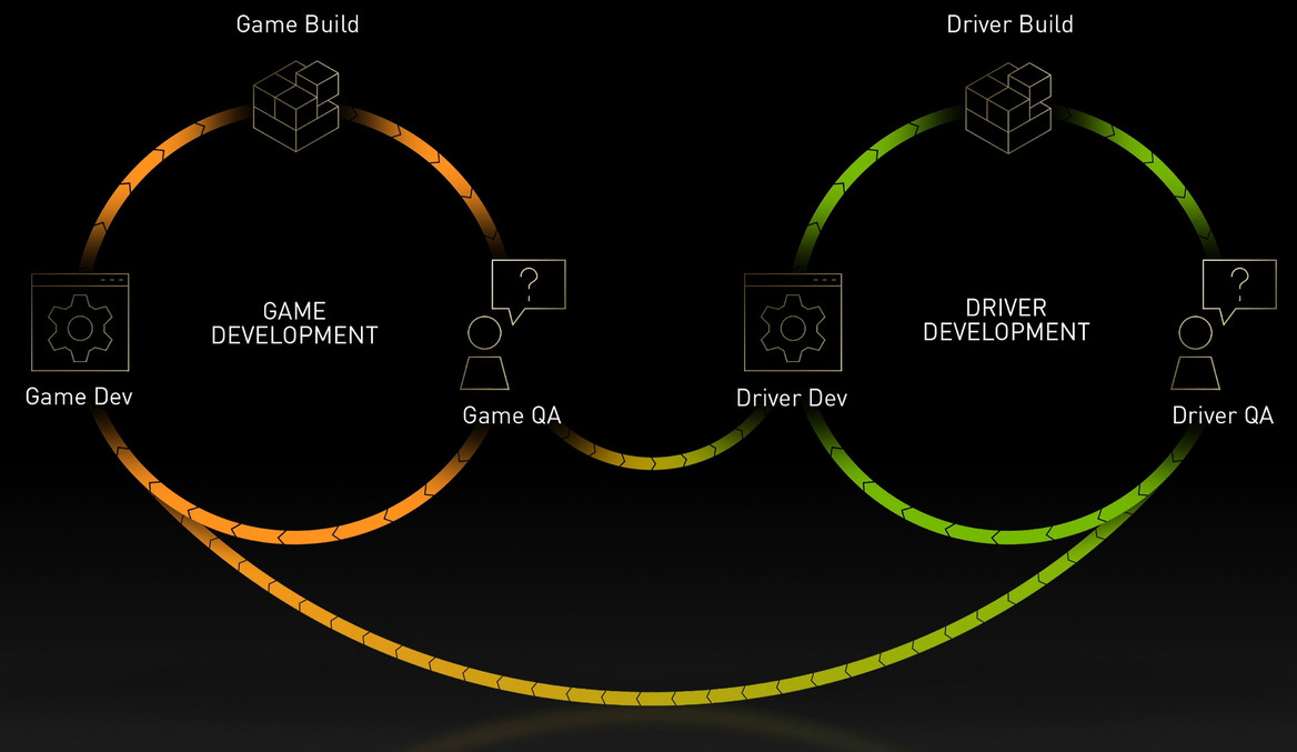 NVIDIA's Game Ready Driver Validation Process Is Way More Extensive Than You Think