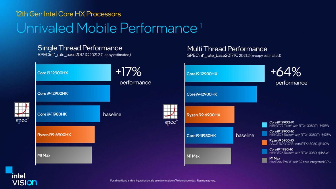 Intel Unveils 12th Gen Alder Lake-HX Mobile CPUs With More Cores And Big Performance Gains