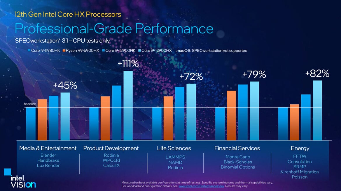Intel Unveils 12th Gen Alder Lake-HX Mobile CPUs With More Cores And Big Performance Gains