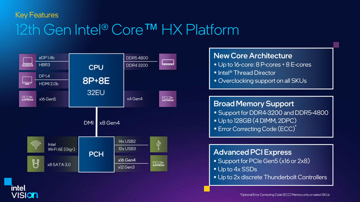 Intel Unveils 12th Gen Alder Lake-HX Mobile CPUs With More Cores And Big Performance Gains