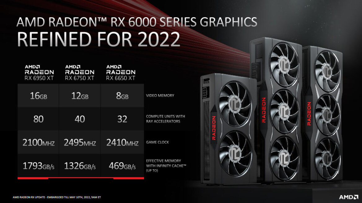 AMD Radeon RX 6950 XT, 6750 XT And 6650 XT Deliver Faster Memory And Clocks To Gamers