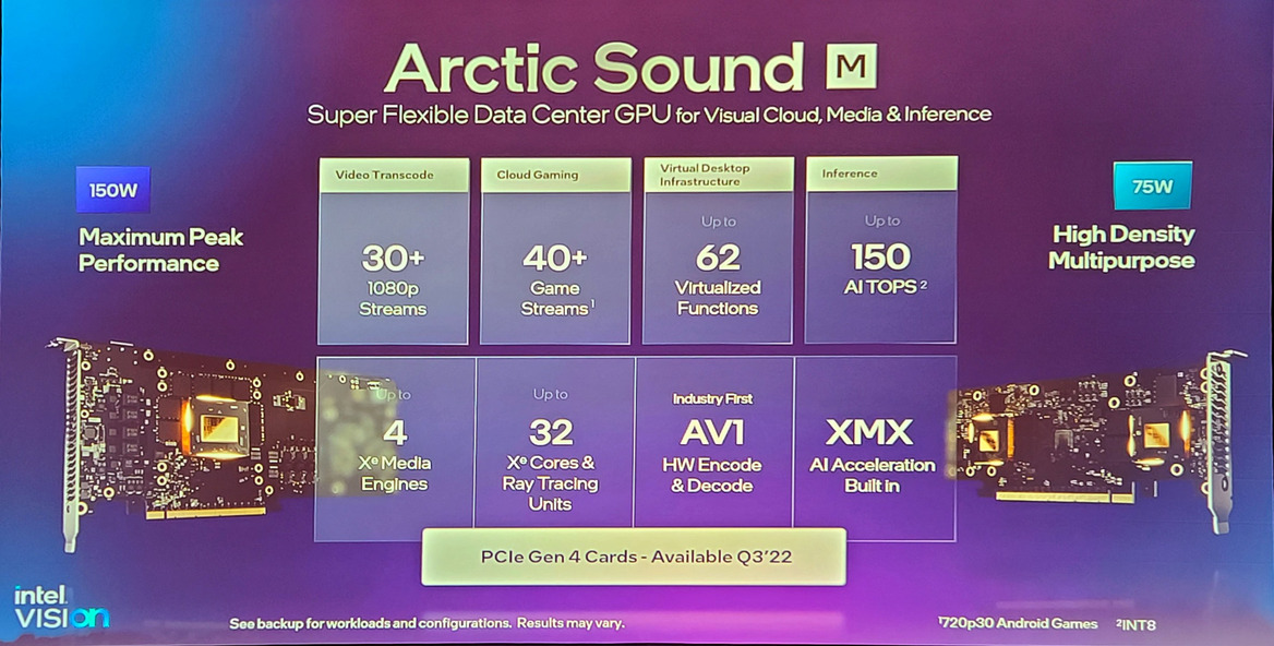 Intel Arctic Sound-M Datacenter GPU Is Looking Dapper In First Pics As New Details Emerge