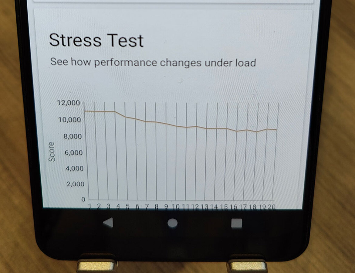 Qualcomm Snapdragon 8+ Gen 1 Benchmarks: Faster At Everything With Better Efficiency