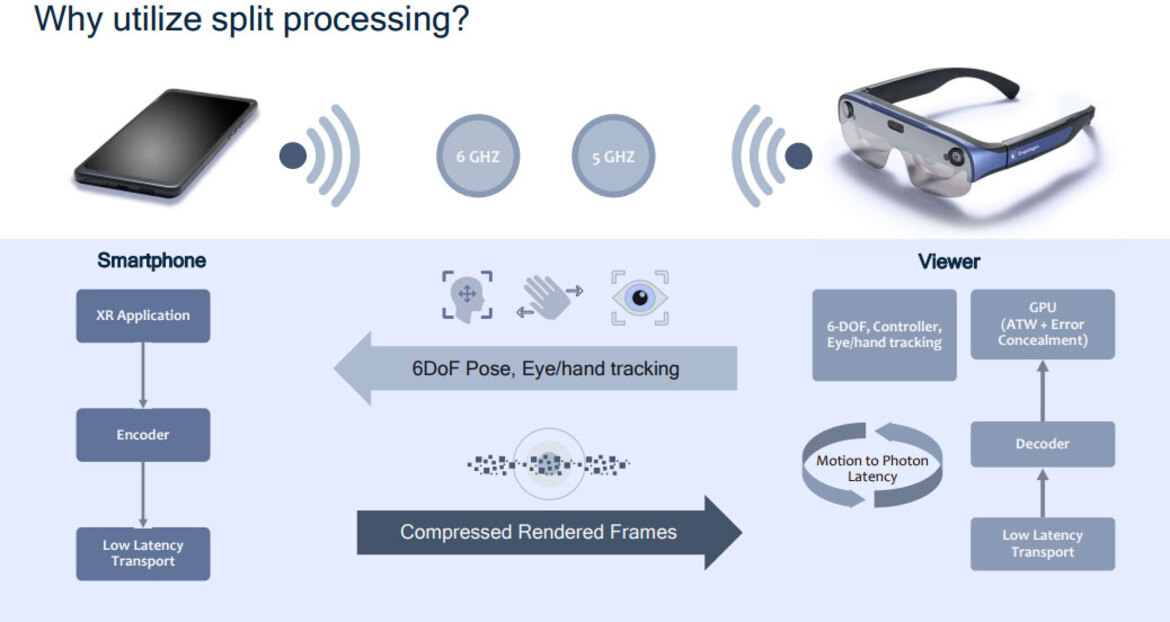 Qualcomm's New Snapdragon X2-Powered AR Smart Glasses Cut The Cord For Wireless Mixed Reality